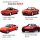 Illustration for article titled Miata generations styling ranked